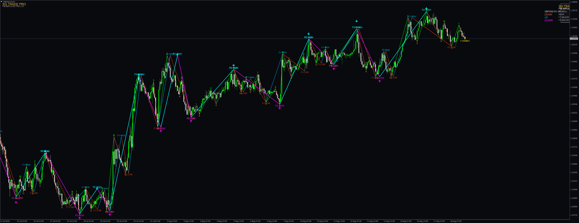 SG FibImpulse PRO — MT4 MetaTrader chart screenshot
